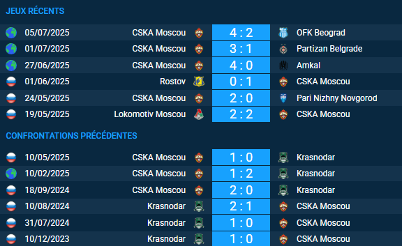 pronostic Krasnodar-CSKA Moscou