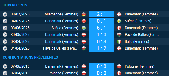 pronostic match Pologne Danemark femmes