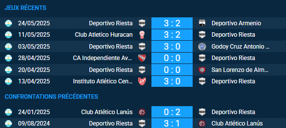 pronostic Deportivo Riestra-Club Atlético Lanús