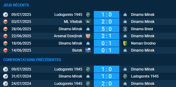 pronostic Dinamo Minsk-Ludogorets 1945