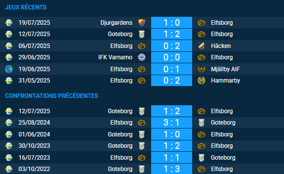 Pronostic Elfsborg – Goteborg