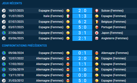 Pronostic Allemagne (Femmes) – Espagne (Femmes)