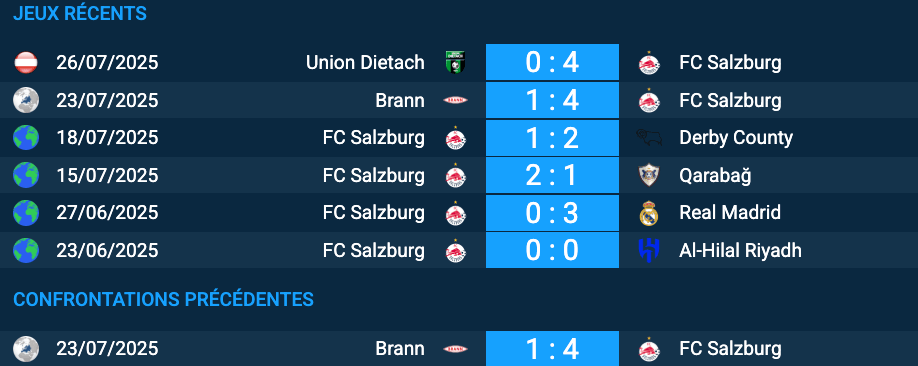 Pronostic FC Salzburg – Brann