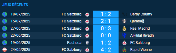 Pronostic Brann – FC Salzburg