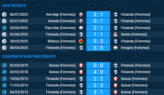 Finlande (Femmes) – Suisse (Femmes)