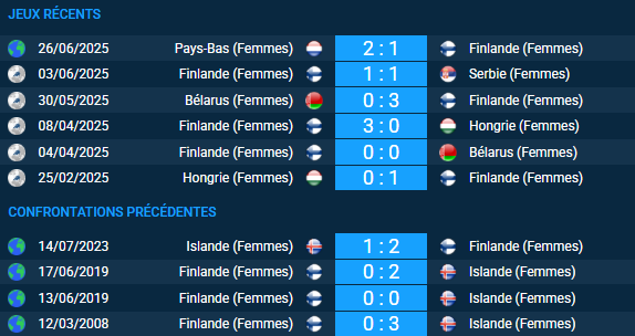 pronostic Suisse Norvège femmes