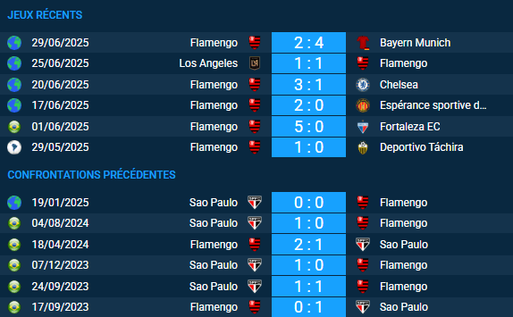 pronostic Flamengo – Sao Paulo