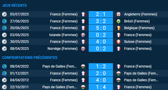 pronostic France (Femmes) – Pays de Galles (Femmes)
