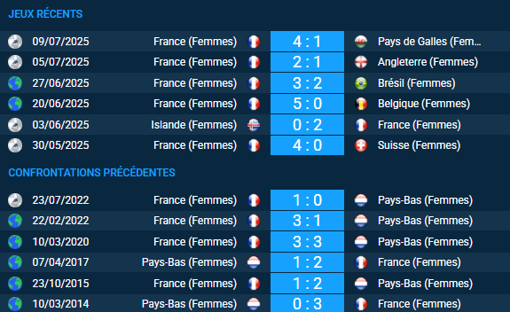 Pronostic Pays-Bas Femmes - France Femmes