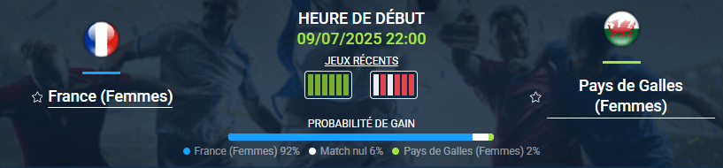 pronostic France (Femmes) – Pays de Galles (Femmes)