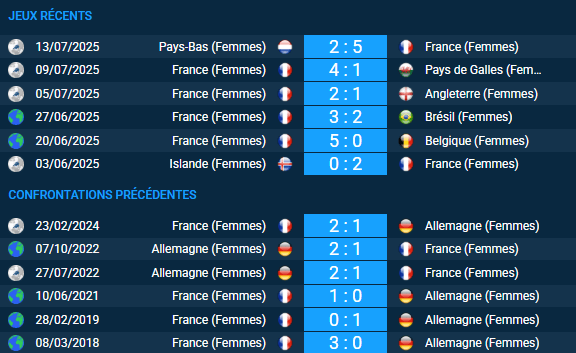 pronostic France (Femmes) – Allemagne (Femmes)