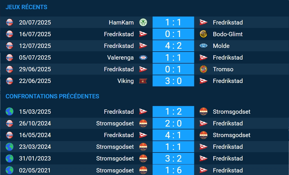 pronostic Fredrikstad – Stromsgodset