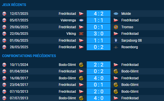 pronostic Fredrikstad-Bodo-Glimt