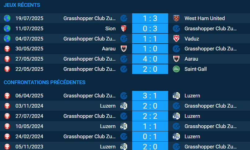 Pronostic Grasshopper – Lucerne