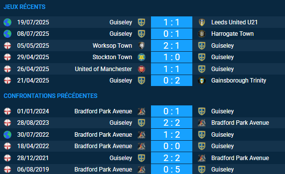 Pronostic Bradford Park Avenue – Guiseley