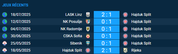 Pronostic Zira – Hajduk Split