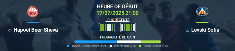 pronostic Hapoël Beer-Sheva-Levski Sofia.