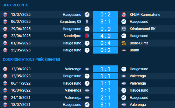 pronostic Valerenga – Haugesund