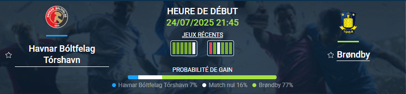 Pronostic Havnar Bóltfelag Tórshavn – Brøndby
