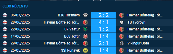 Pronostic Havnar Bóltfelag Tórshavn – Brøndby