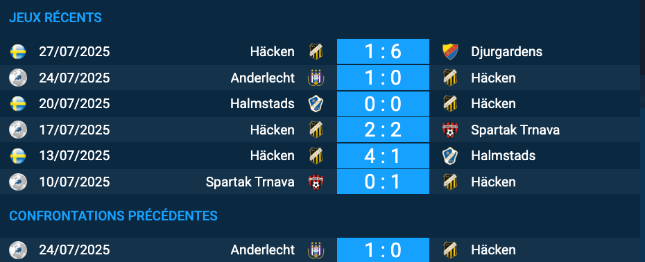 Pronostic Häcken – Anderlecht