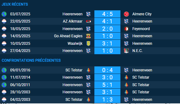 pronostic Heerenveen-SC Telstar