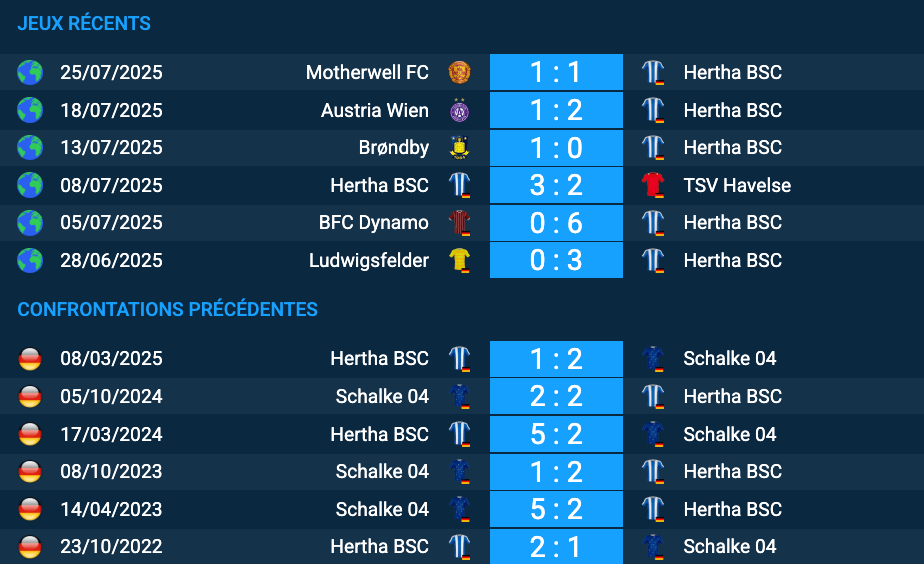 Pronostic Schalke 04 – Hertha BSC