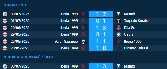 pronostic Malmö-Iberia 1999