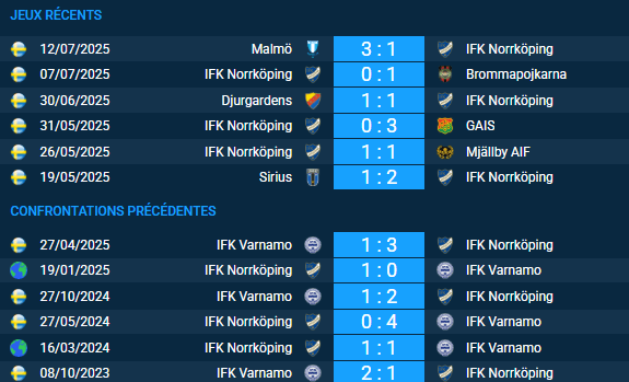 Pronostic IFK Norrköping – IFK Varnamo