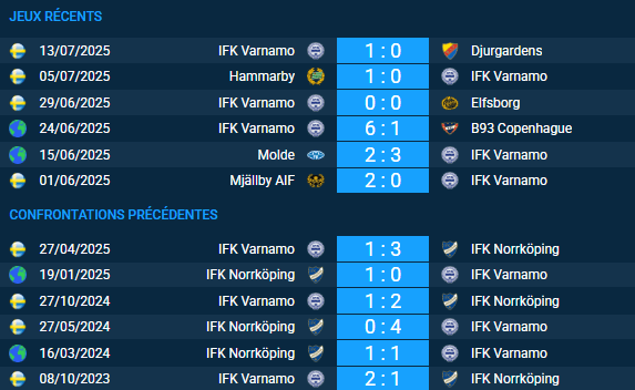 Pronostic IFK Norrköping – IFK Varnamo