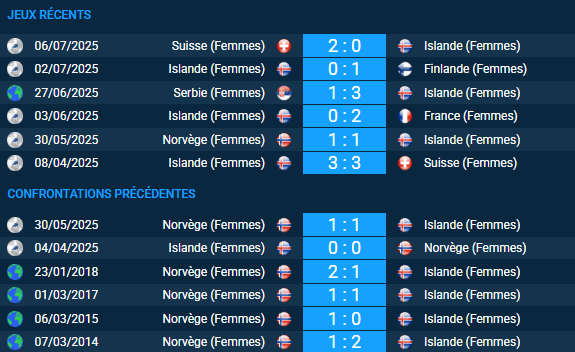 Pronostic Norvège (Femmes) – Islande (Femmes)