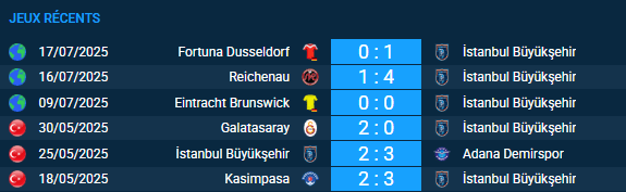 pronostic Tcherno More Varna – İstanbul Büyükşehir