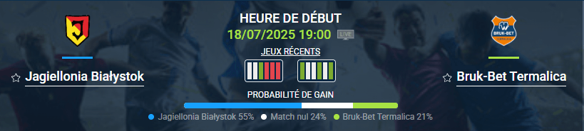 pronostic Jagiellonia Białystok-Bruk-Bet Termalica