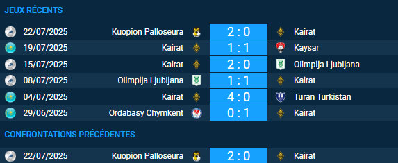 Pronostic Kairat – KuPS