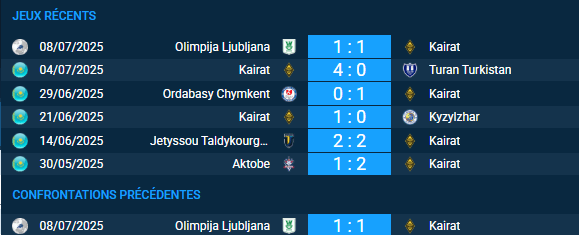 pronostic Kairat-Olimpija Ljubljana