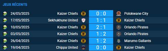pronostic Utrecht-Kaizer Chiefs