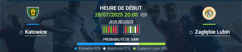 Pronostic Katowice – Zaglebie Lubin