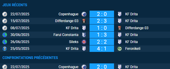 Pronostic KF Drita – Copenhague