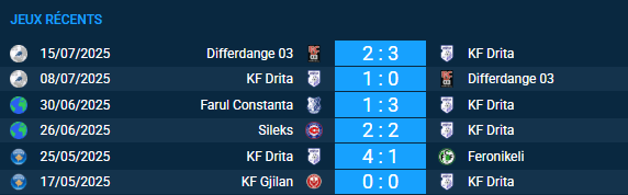 Pronostic Copenhague – KF Drita : Ligue des champions, sta