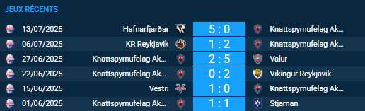 Pronostic Silkeborg – Akureyrar