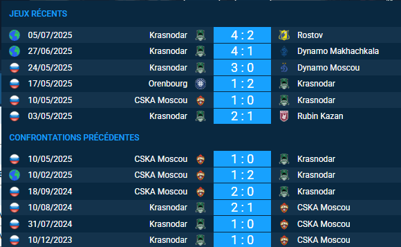 pronostic Krasnodar-CSKA Moscou