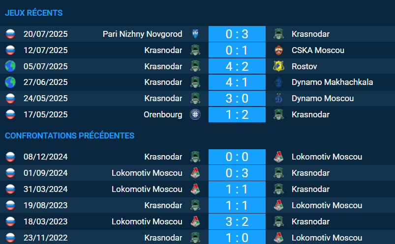Pronostic Krasnodar – Lokomotiv Moscou