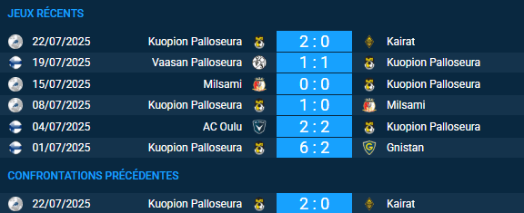 Pronostic Kairat – KuPS