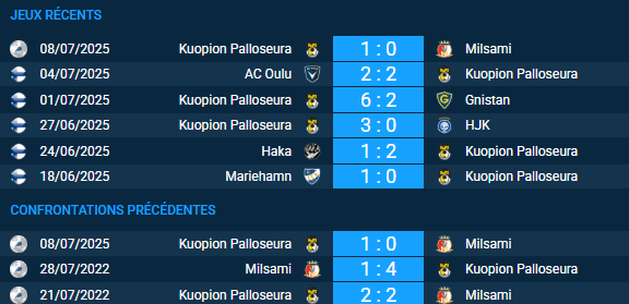 pronostic Milsami-Kuopion Palloseura