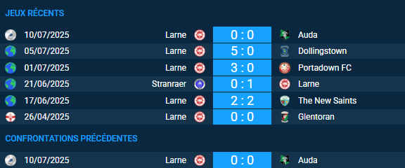 pronostic Auda-Larne