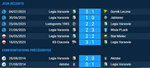 pronostic Legia Varsovie – Aktobe
