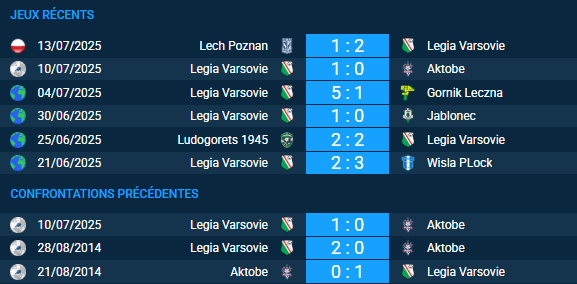 pronostic Aktobe-Legia Varsovie