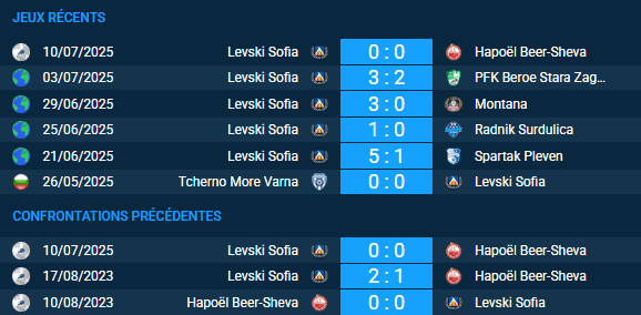 pronostic Hapoël Beer-Sheva-Levski Sofia