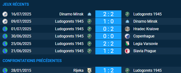 Pronostic Rijeka – Ludogorets 1945