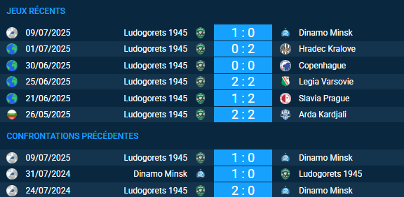 pronostic Dinamo Minsk-Ludogorets 1945